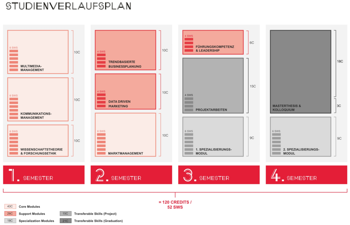 MKM_Studienverlaufplan_NEU_2